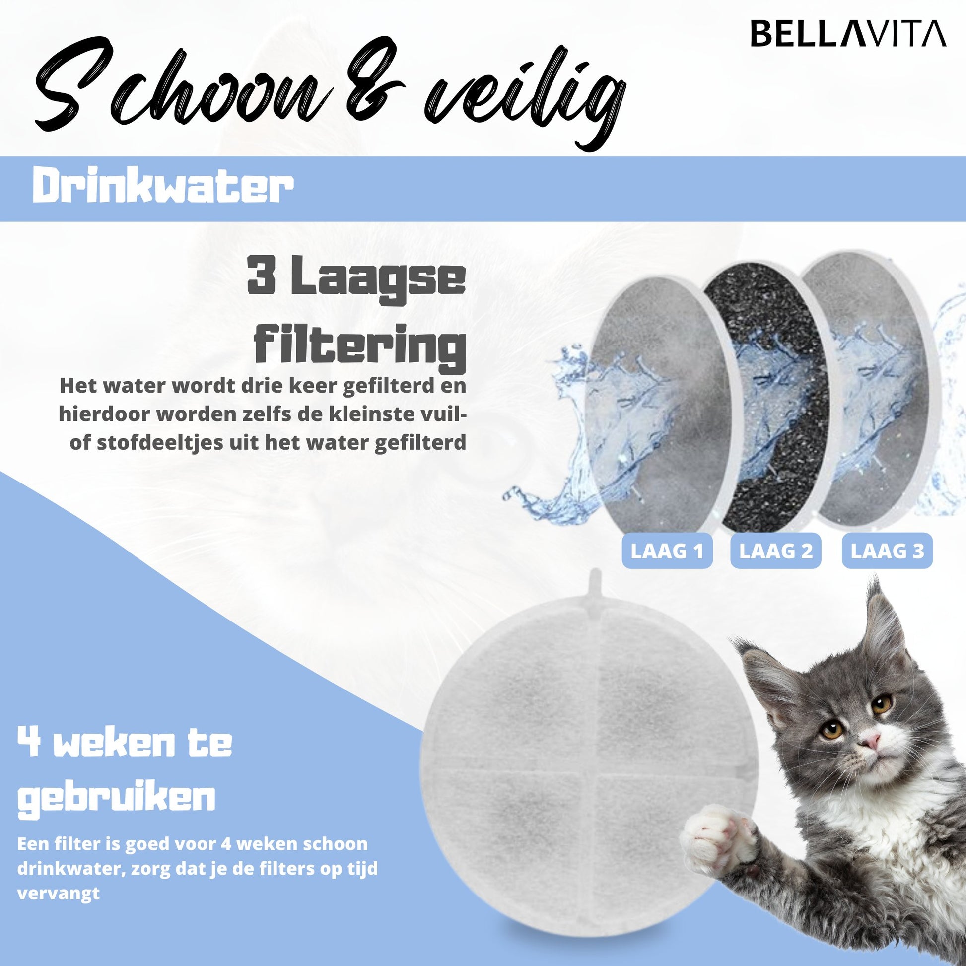 BELLAVITA ® Drinkfontein Filters - 4 Stuks - Bellavitastore.nl